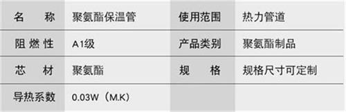 宁夏聚氨酯发泡保温管产品参数