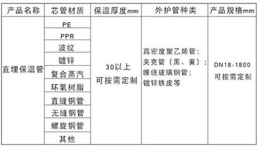 宁夏聚氨酯发泡保温管厂家现货产品材质